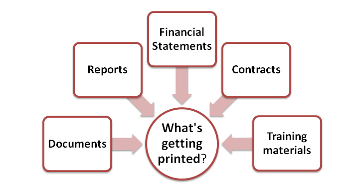 printing cost per page